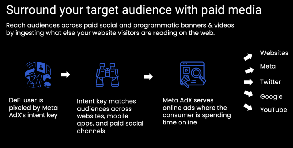 Surround your target audience with paid media