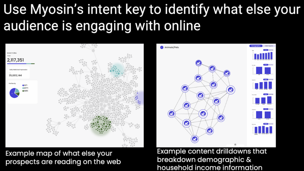 Myosin's intent key identifies what else your audience is engaging with online.
